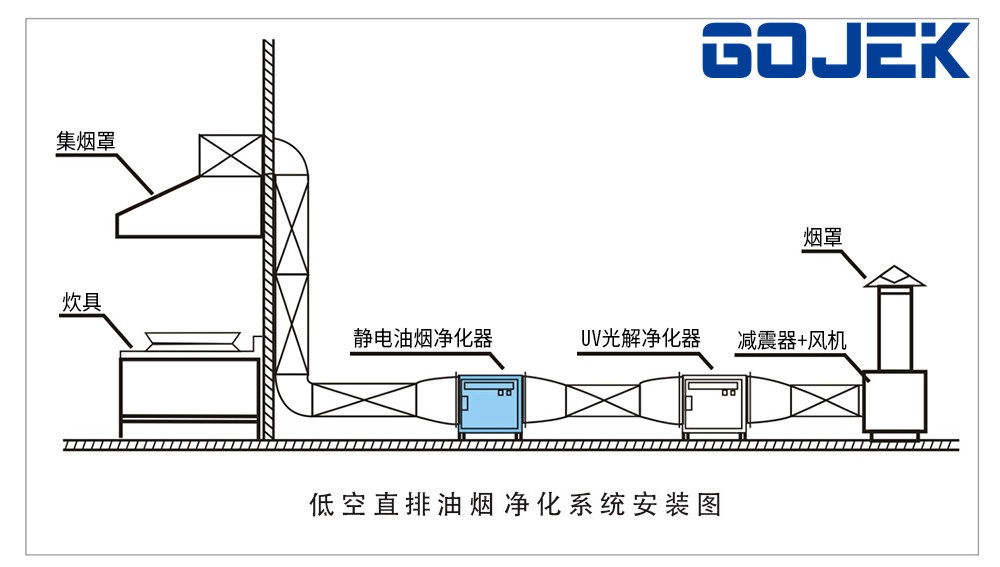 酒店低空直排油煙凈化方案